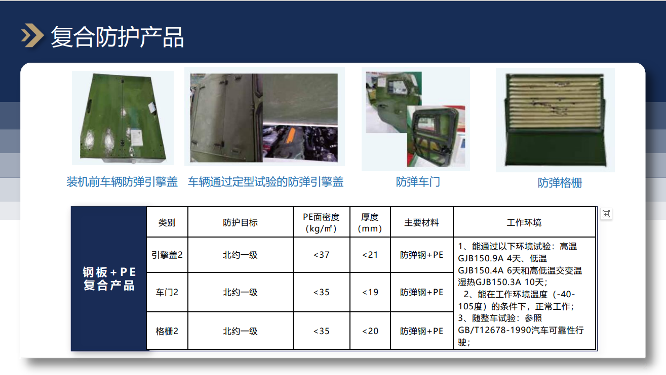 車(chē)輛輕量化鋼板+PE復(fù)合  支持定制